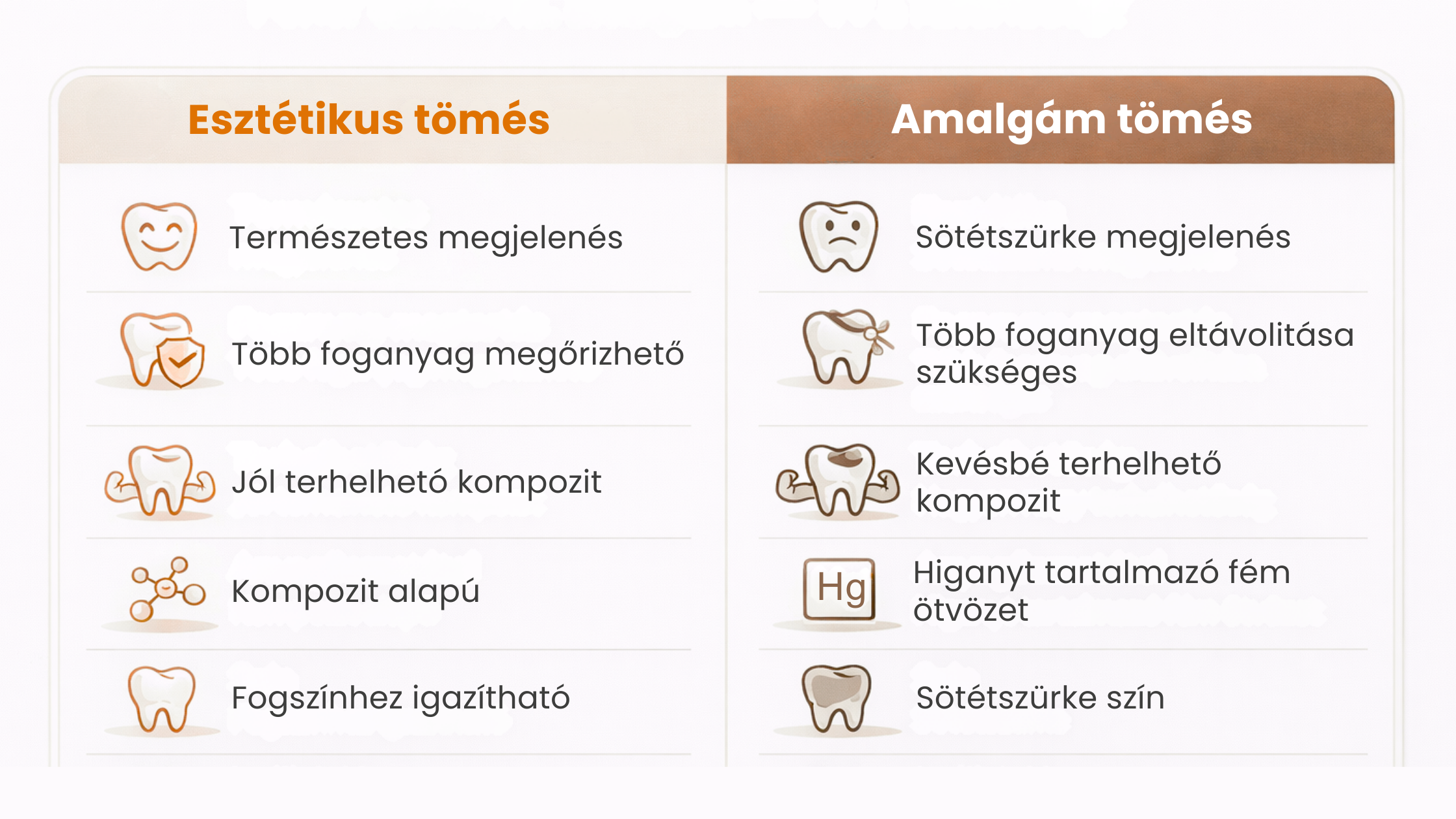 Esztétikus tömés és az amalgám tömés közötti különbség